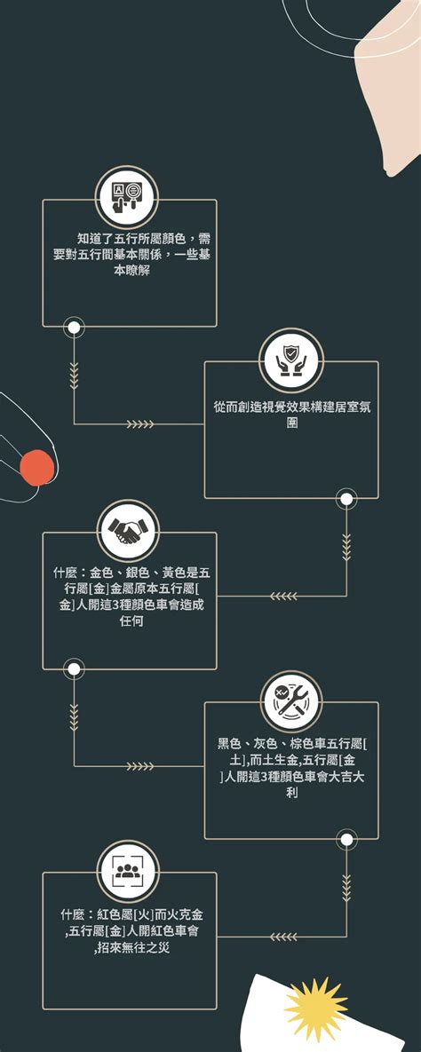 五行屬金適合的顏色|【什麼顏色屬金】掌握色彩「金」五行訣竅，善用「金」色提升運。